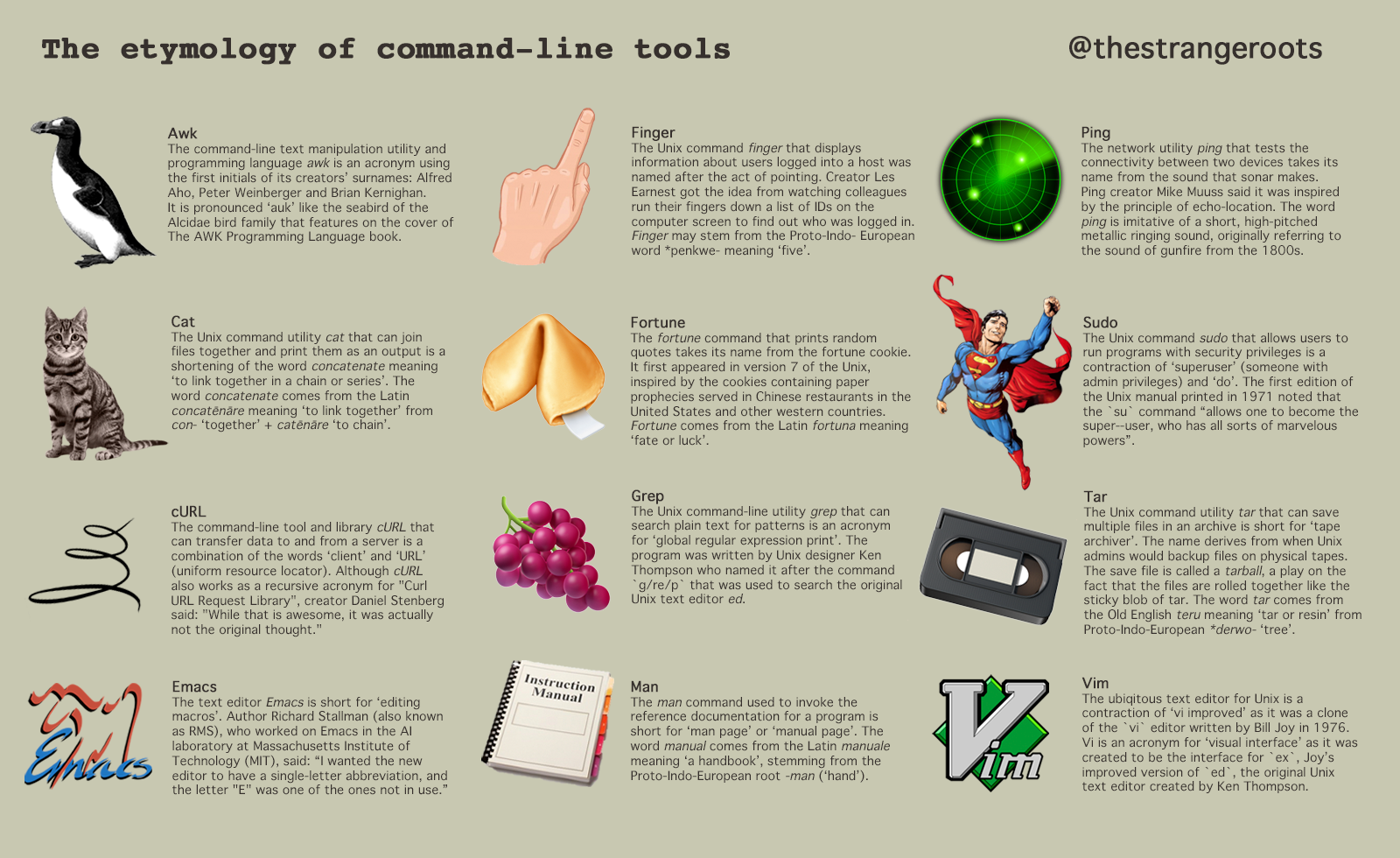 Command-line tools
